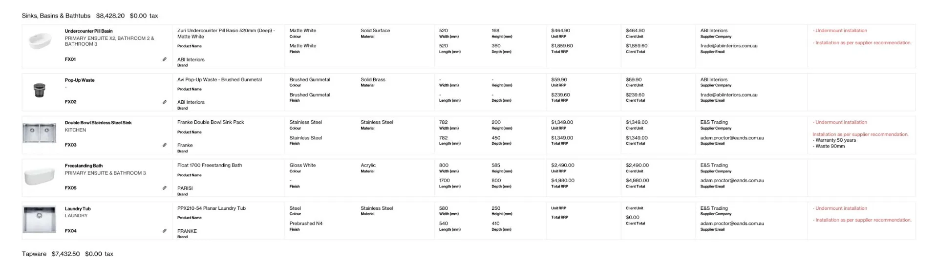 Fixtures schedule, costed at retail